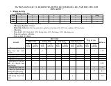 Đề thi Giữa kì 1 KHTN 7 năm 2024-2025 trường THCS Nguyễn Trãi (Quảng Nam)